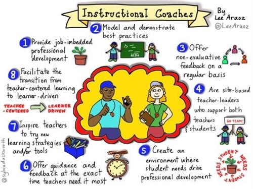 Coaches 